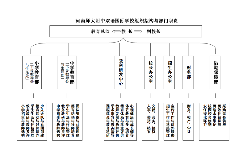 組織架構(gòu)_副本